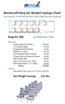 KA300 11 PAX Weight Savings Chart